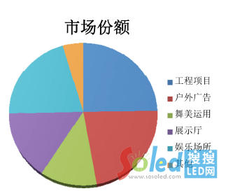 LED(chung)IЈ~ռ