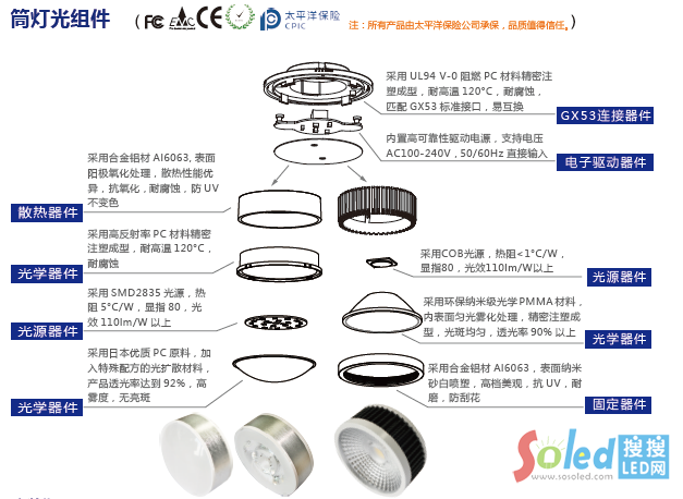 晶科電子筒燈光組件