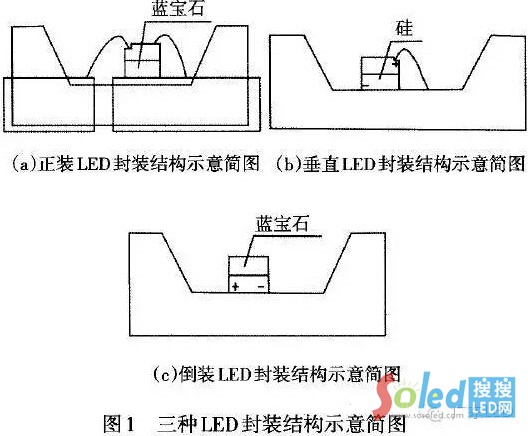 LEDоƬbbbֱbbY(ji)(gu)ʾD LEDW(wng)